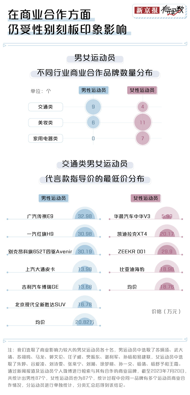 体育明星代言